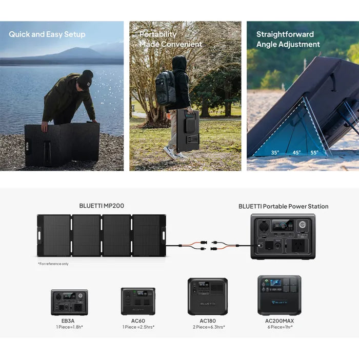 BLUETTI MP200 FOLDABLE SOLAR PANELS | 200W
